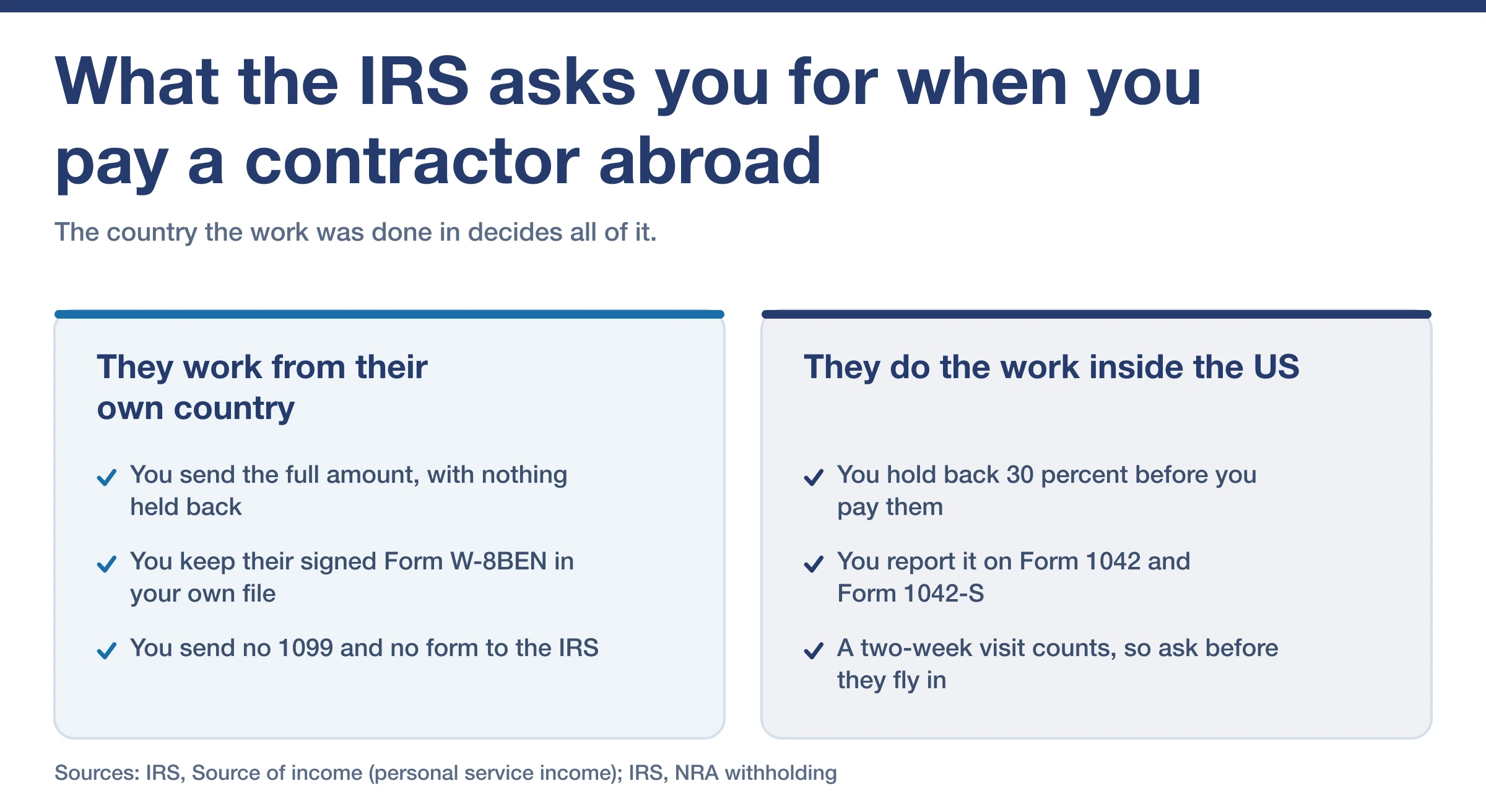 Checklist comparing what the IRS asks when a contractor works abroad against working inside the United States