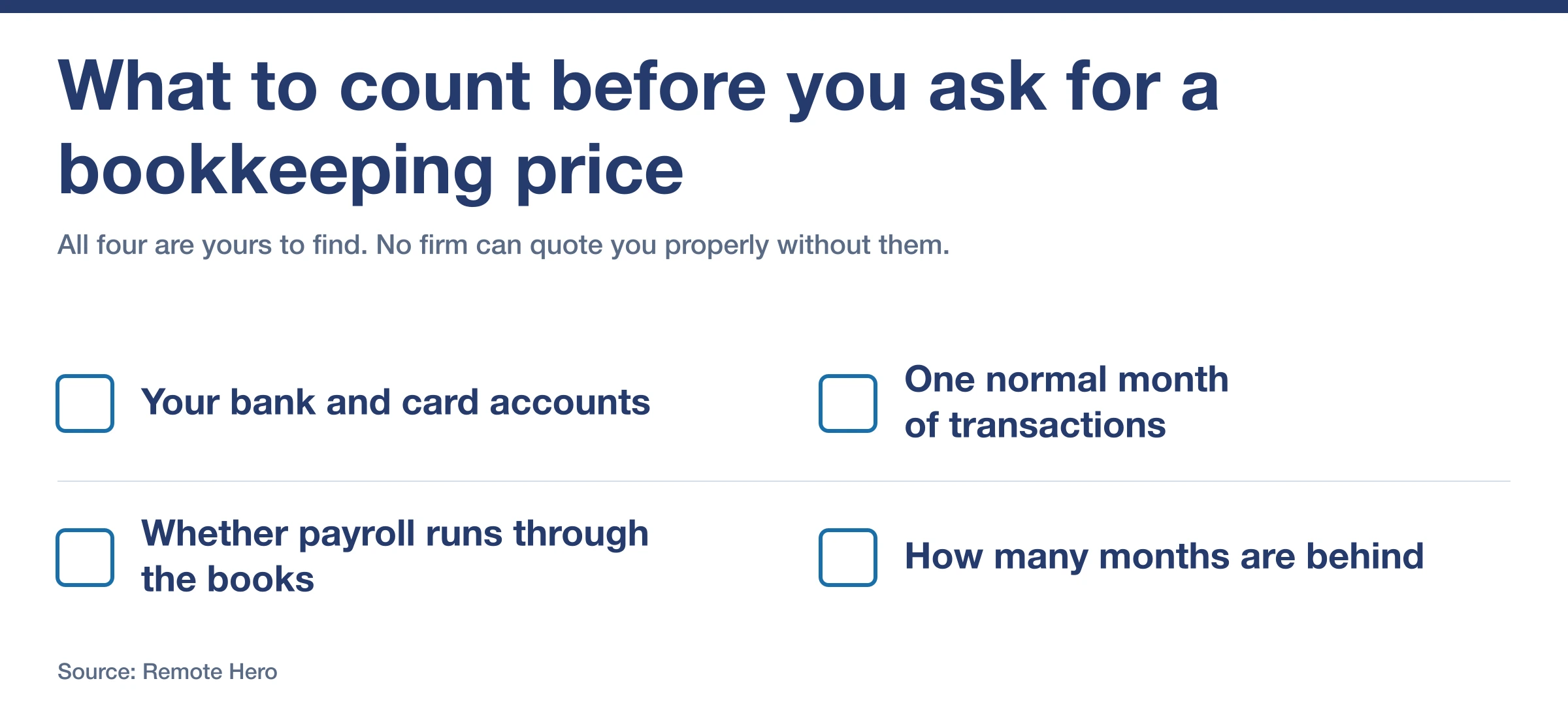 Checklist of the four things to have ready before asking a bookkeeping firm for a price
