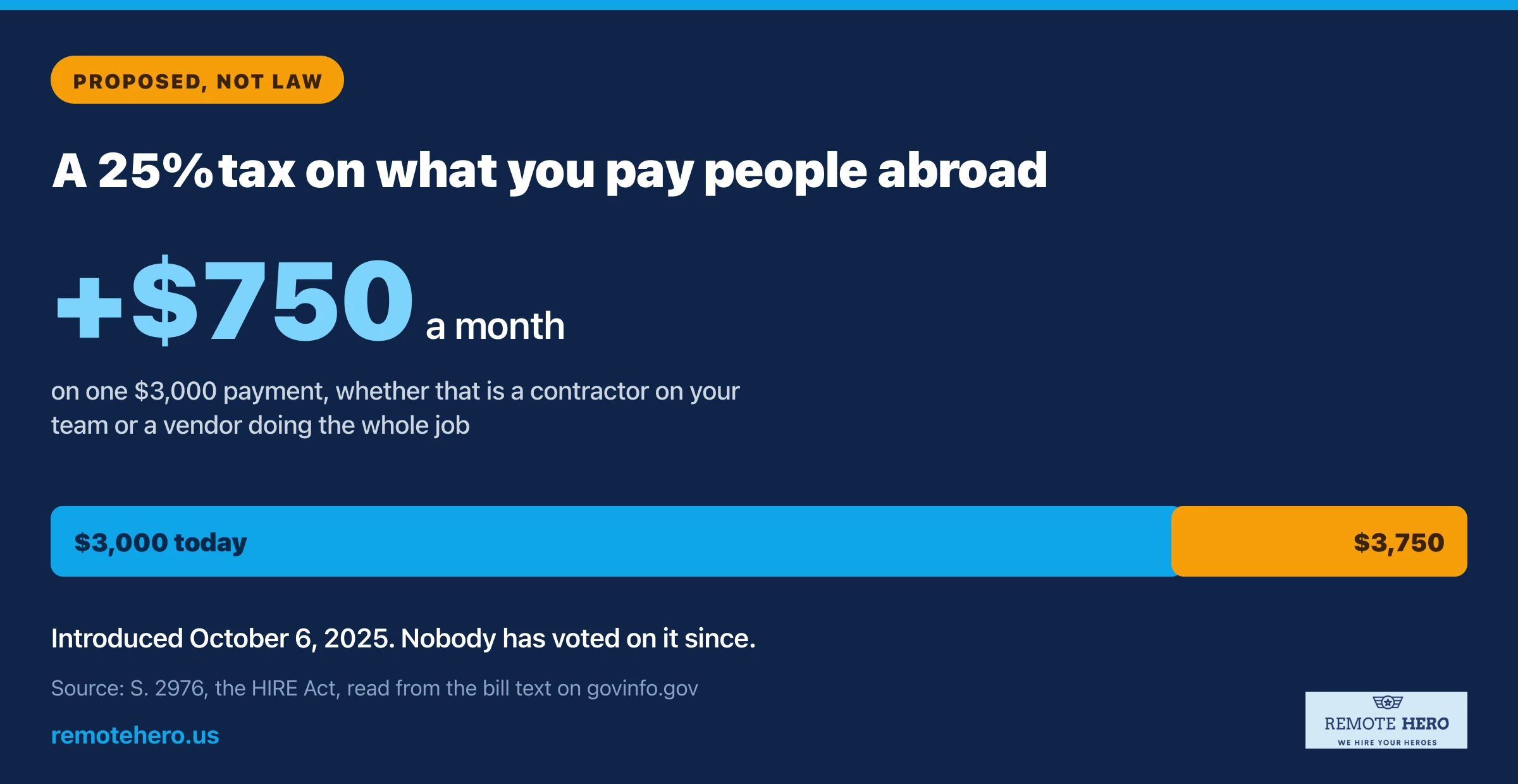 Dark card: a proposed 25 percent tax would add $750 a month to a $3,000 payment abroad, marked not law